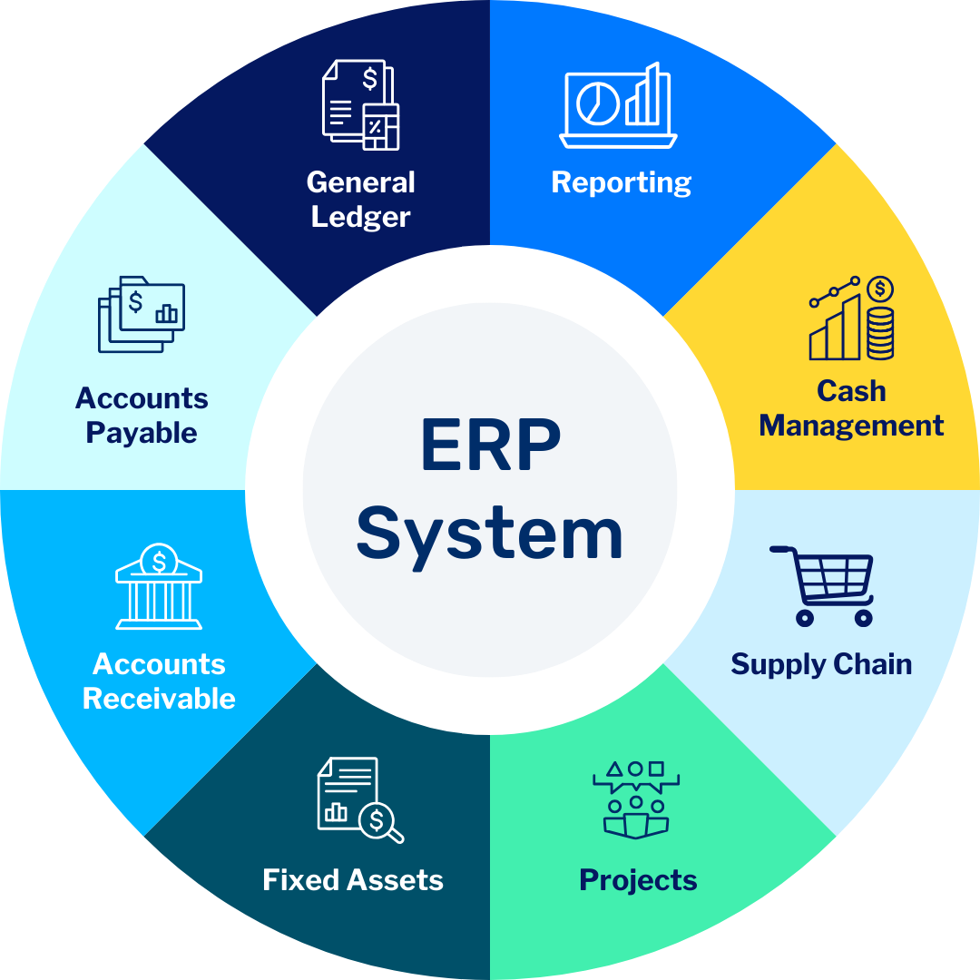أنظمة ERP